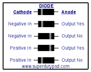 Diode wiring diagram.