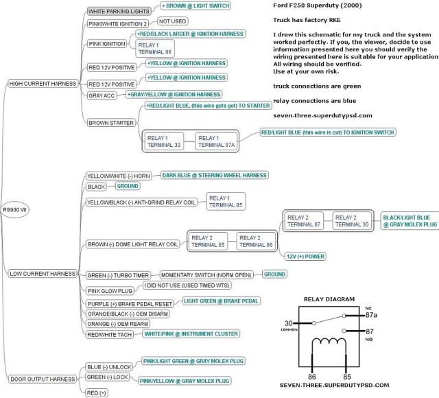 2000 Ford F250 Starter Solenoid Wiring Diagram For Your Needs