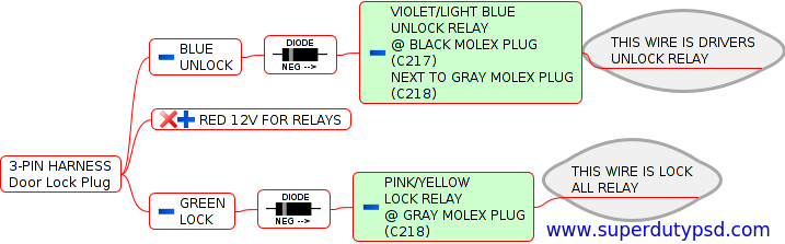 03-Pin wiring diagram.