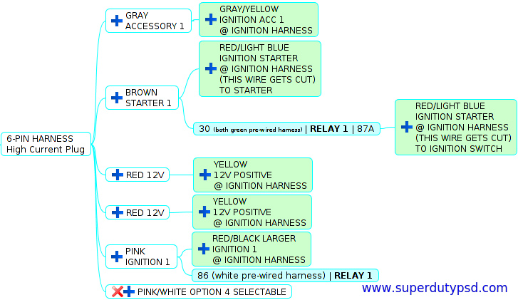 06-Pin wiring diagram.