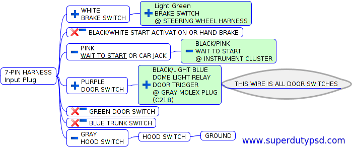 Ford Super Duty Alarm With Remote Start Installation - Crimestopper SP