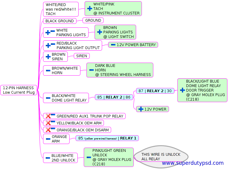 12-Pin wiring diagram.